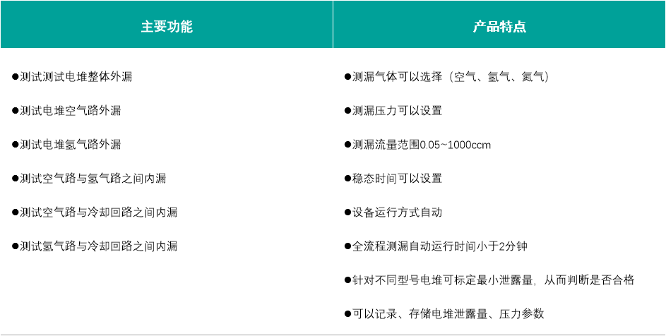 測(cè)試側(cè)漏表格.png